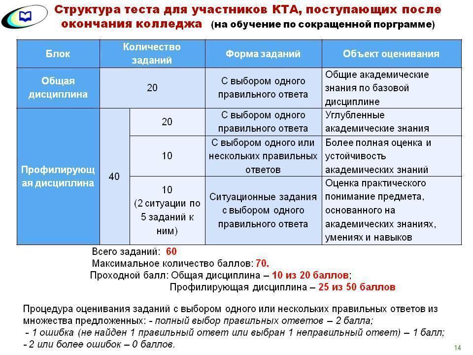 ЕНТ  2017