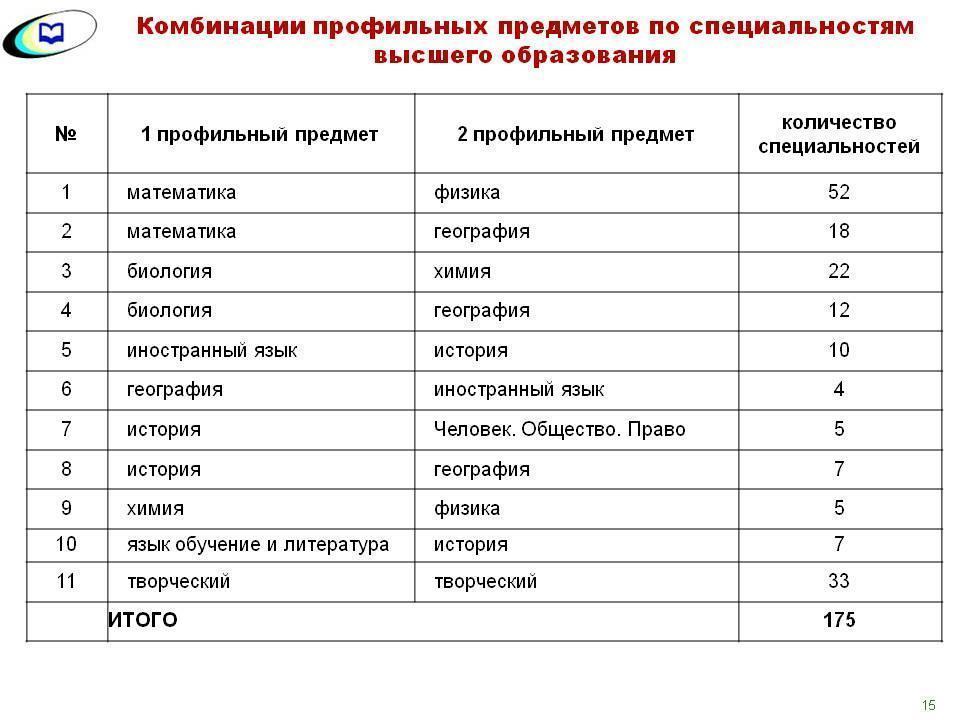 ЕНТ  2017