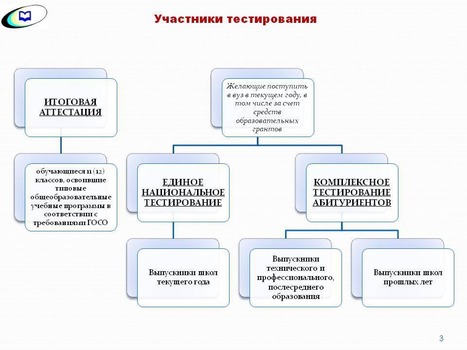 ЕНТ  2017