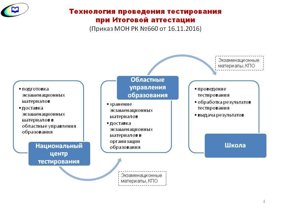 ЕНТ  2017