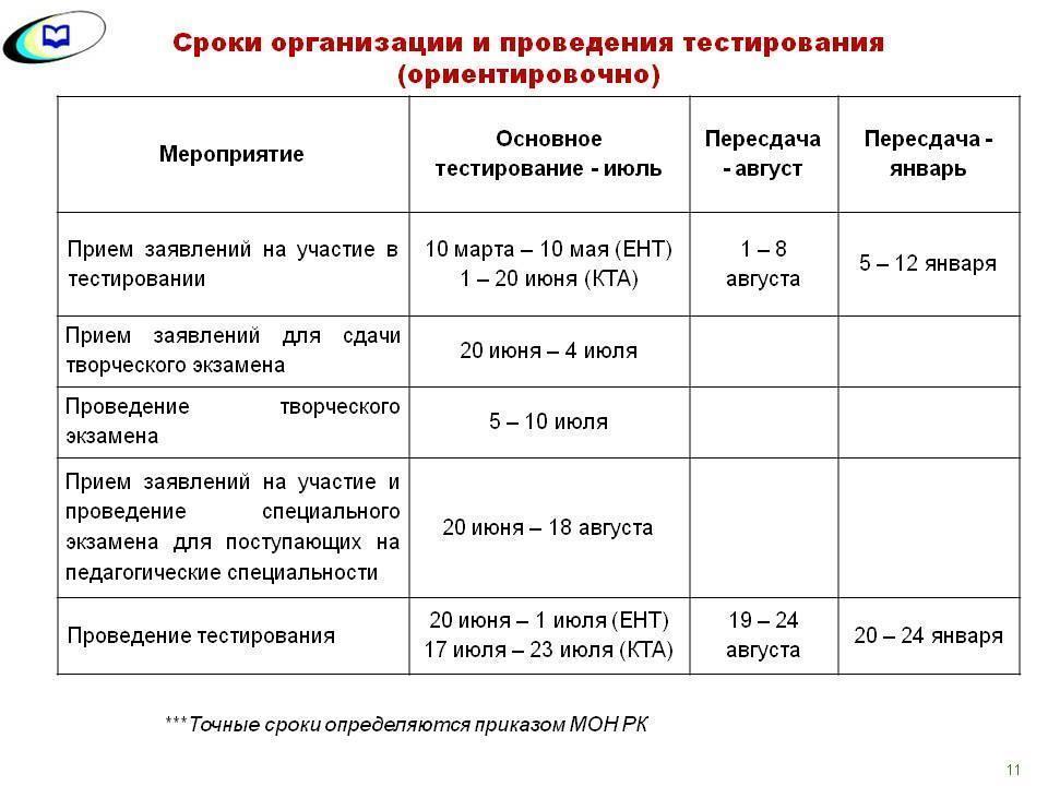 ЕНТ  2017
