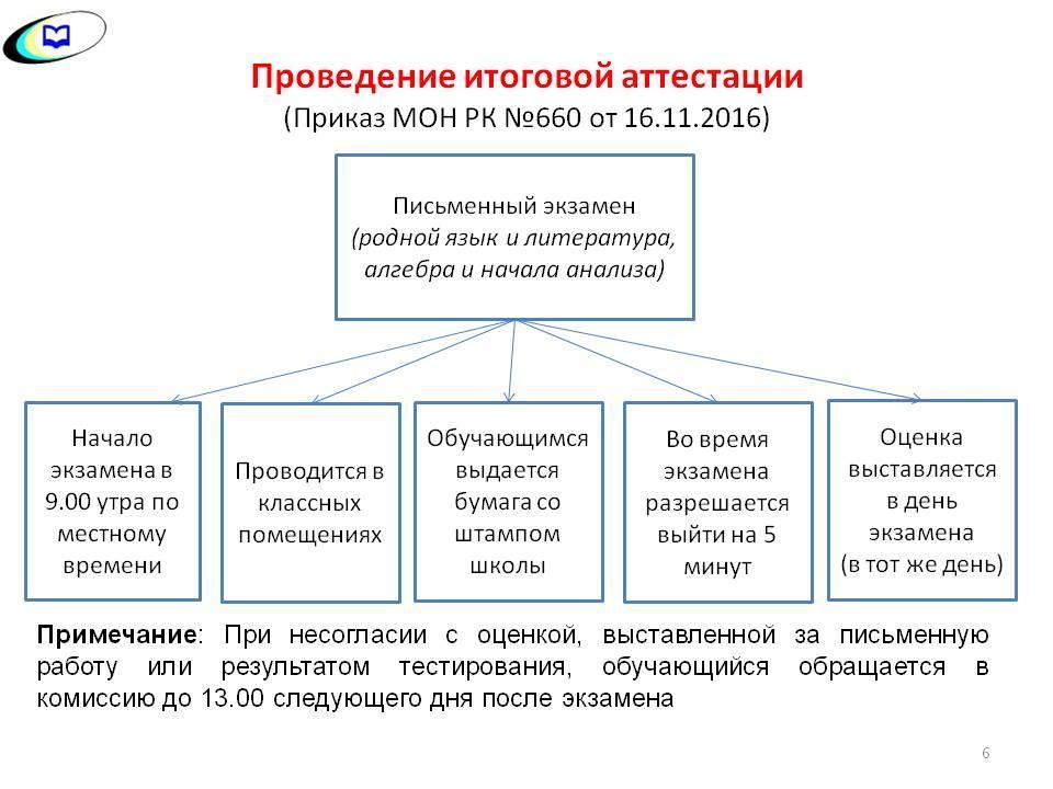 ЕНТ  2017