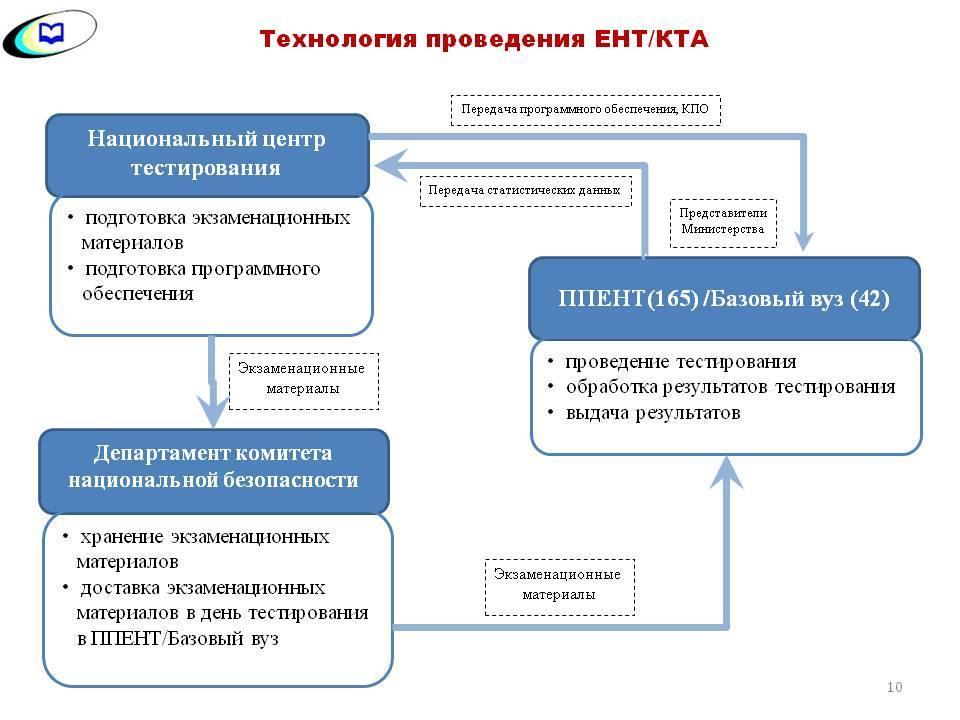 ЕНТ  2017