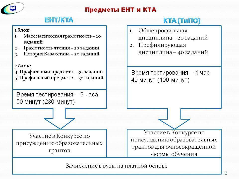 ЕНТ  2017