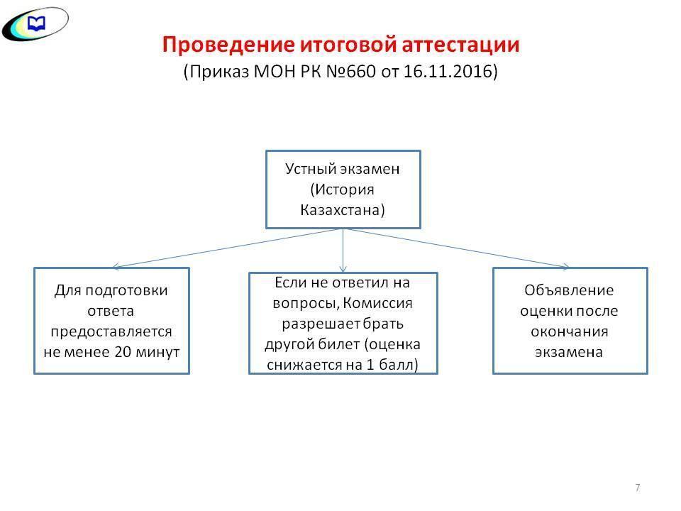 ЕНТ  2017