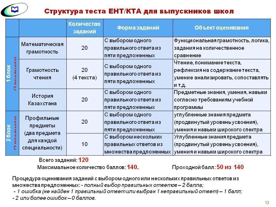 ЕНТ  2017