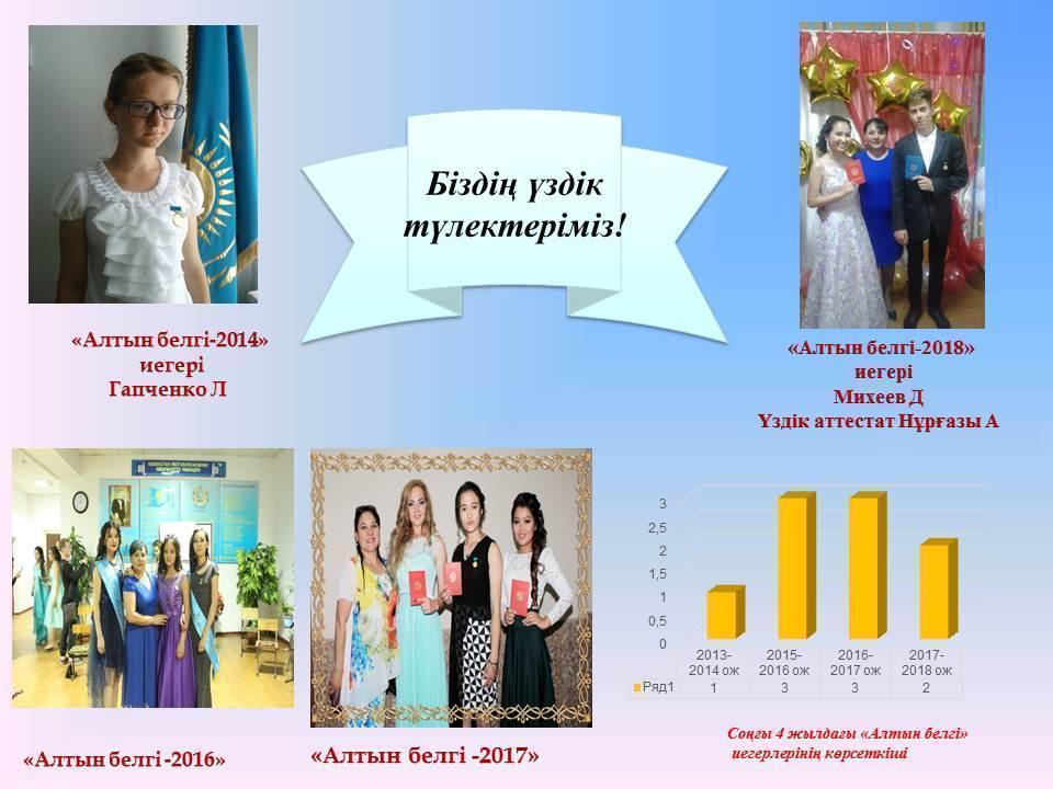 жетістіктеріміз